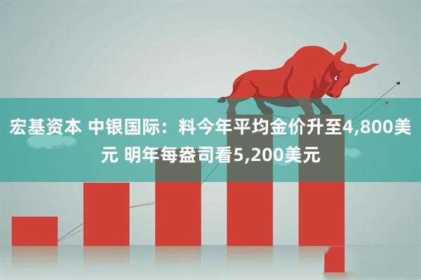 宏基资本 中银国际：料今年平均金价升至4,800美元 明年每盎司看5,200美元